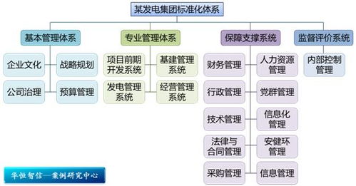 雙軌并行，激發(fā)人才潛能 某電力工程公司技術(shù)人員職業(yè)通道設(shè)計(jì)與旅游開(kāi)發(fā)項(xiàng)目策劃咨詢紀(jì)實(shí)