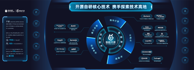 螞蟻集團(tuán)發(fā)布2023知識(shí)產(chǎn)權(quán)白皮書 全球?qū)＠暾?qǐng)量逾3.2萬件，軟件開發(fā)實(shí)力領(lǐng)跑行業(yè)
